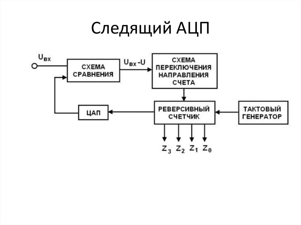 Аналогово цифровой преобразователь схема