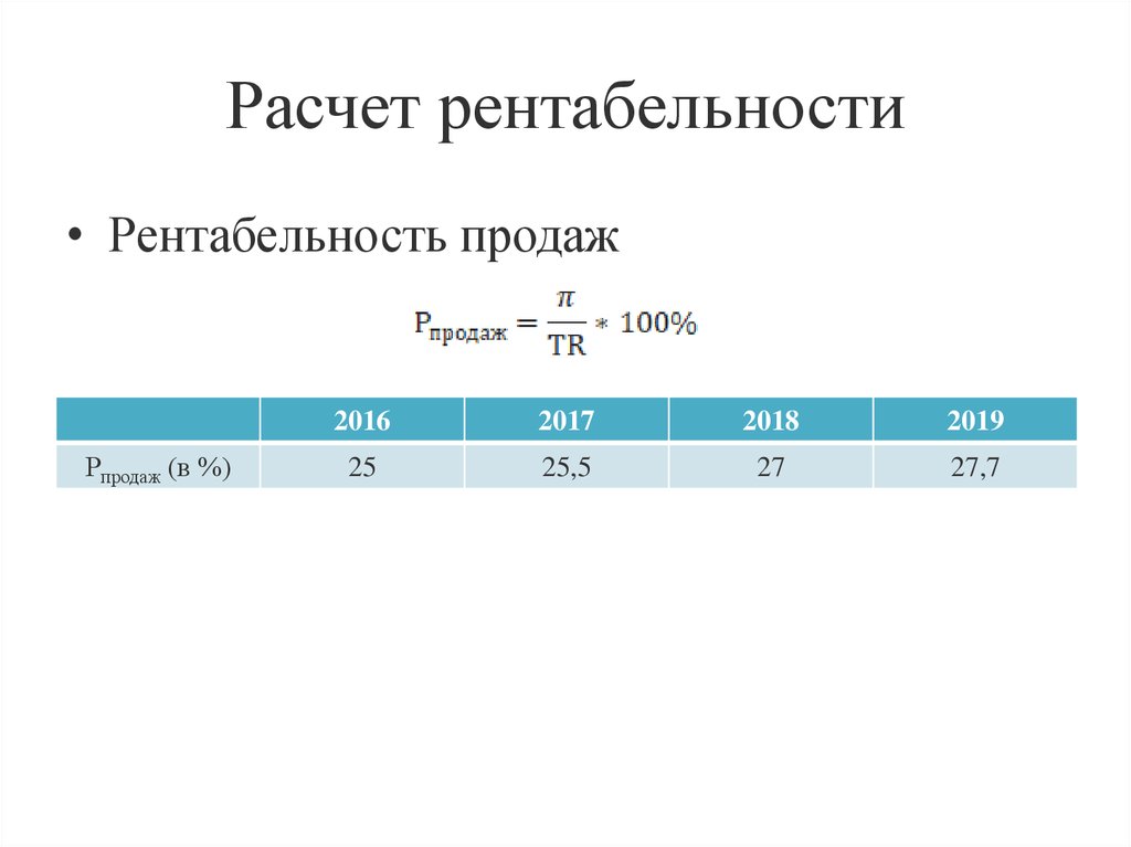 Рентабельность проекта в процентах калькулятор онлайн