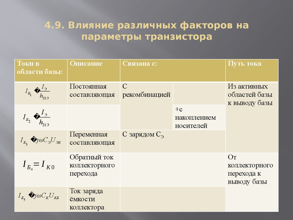 Активный ток. Влияние различных факторов на работу транзисторов. Бета параметр транзистора.