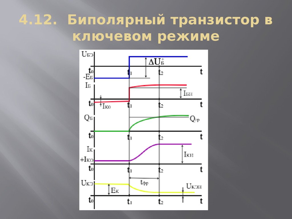 Ключевой режим работы транзистора