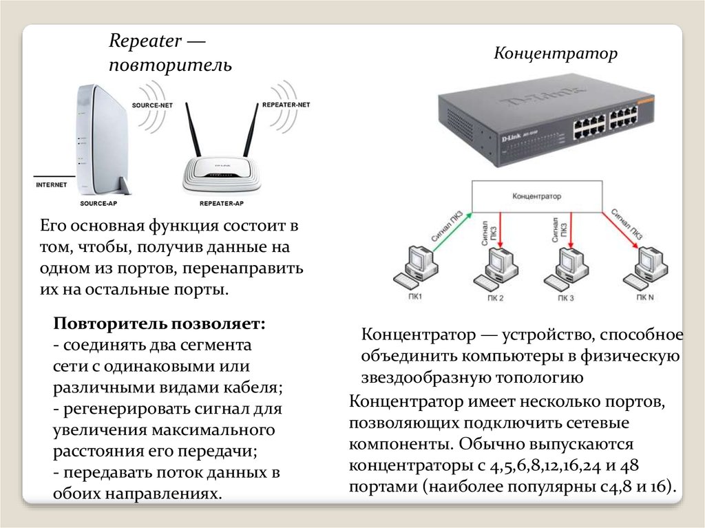 Промежуточные устройства назначение повторителя и концентратора их изображения