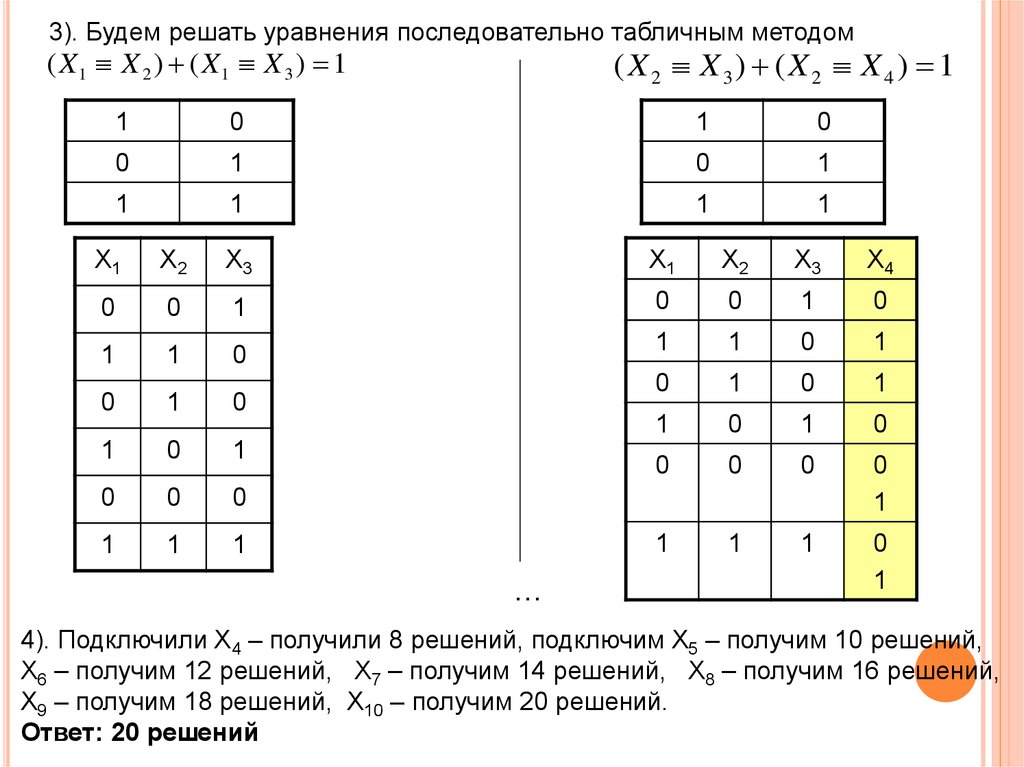 Таблица истинности онлайн схема