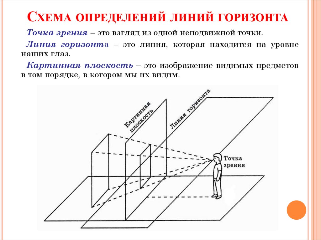 Измерение линий