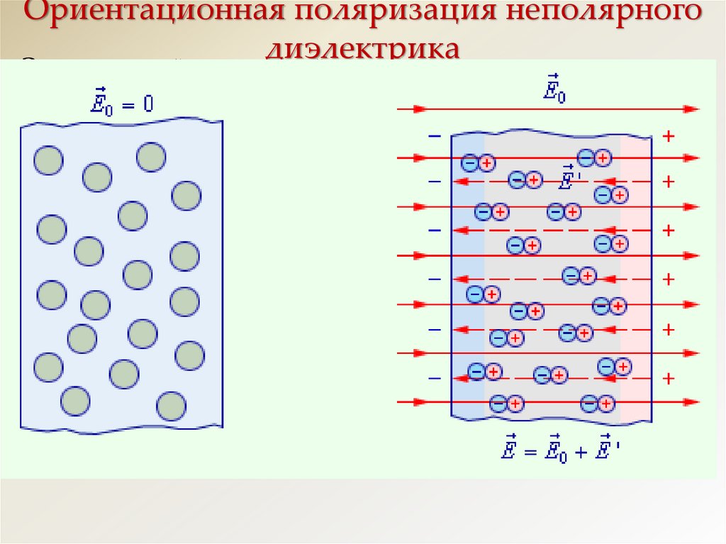 Полярные диэлектрики рисунок