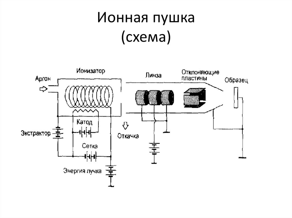 Схема гаус пушки