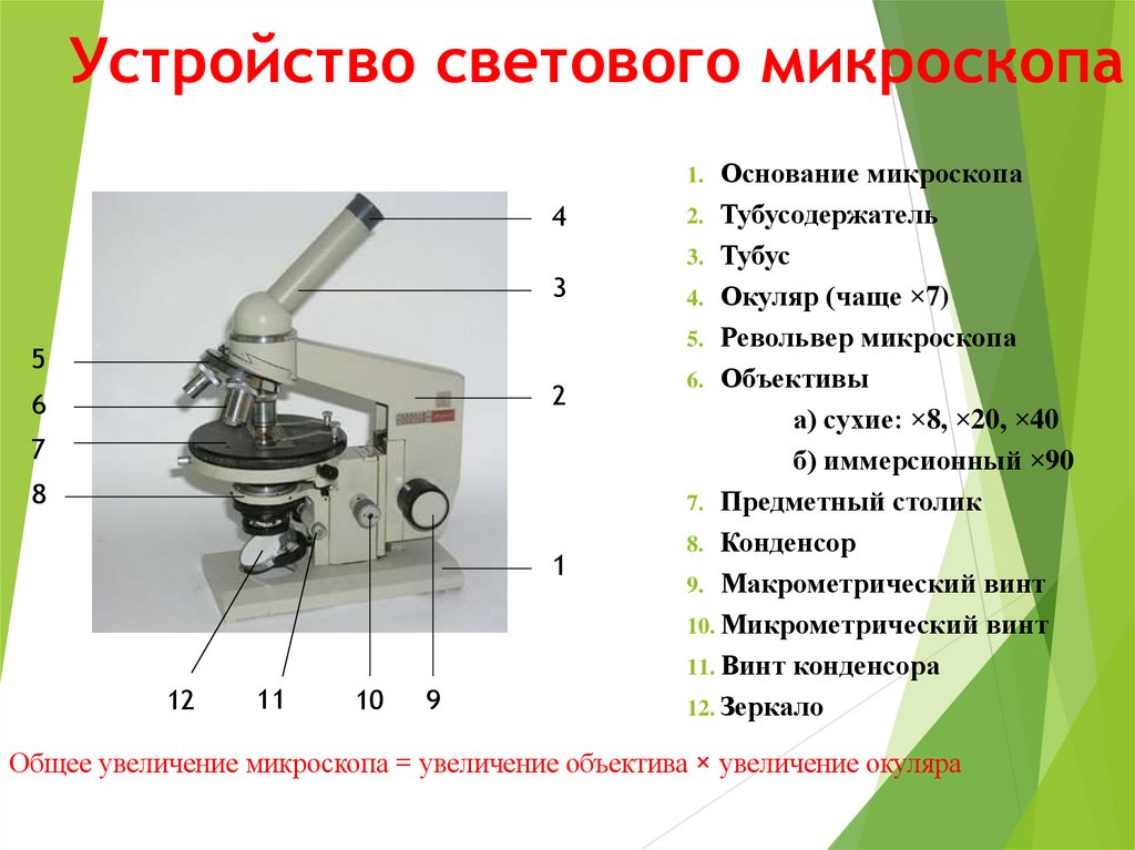 Антон на уроке изучал устройство микроскопа и делал соответствующие подписи к рисунку какую деталь