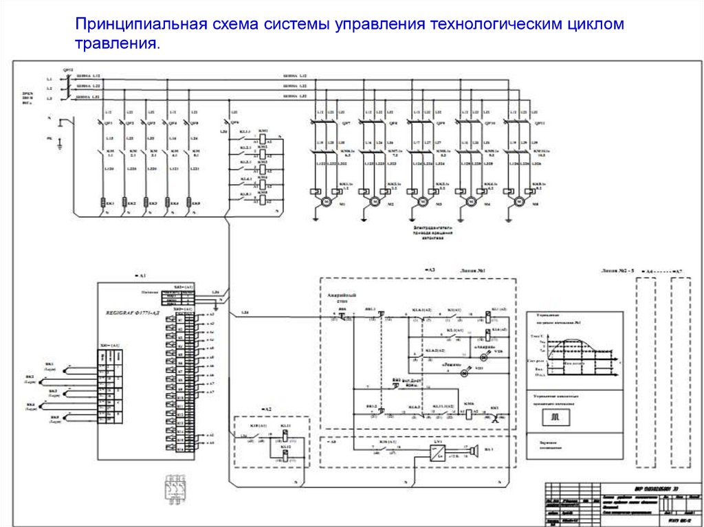 Принципиальная схема управления