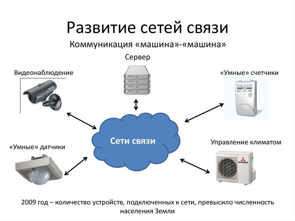 Интернет мемы как разновидность сетевой коммуникации проект