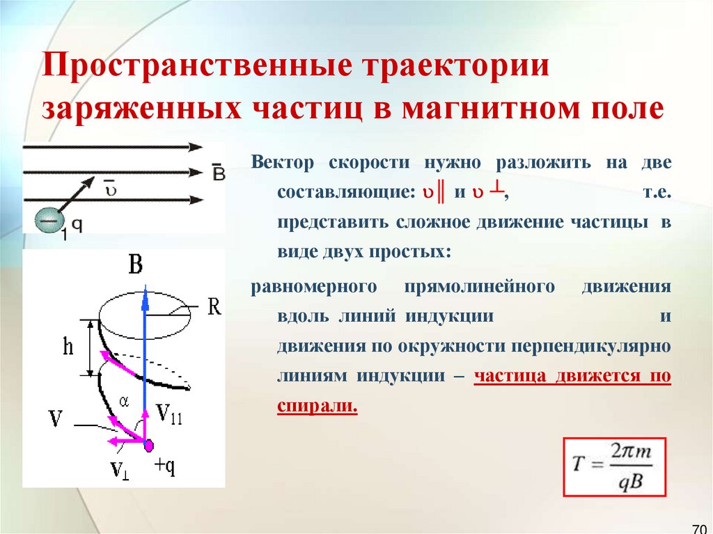 Заряженная частица движется в однородном магнитном поле так как показано на рисунке линии магнитной