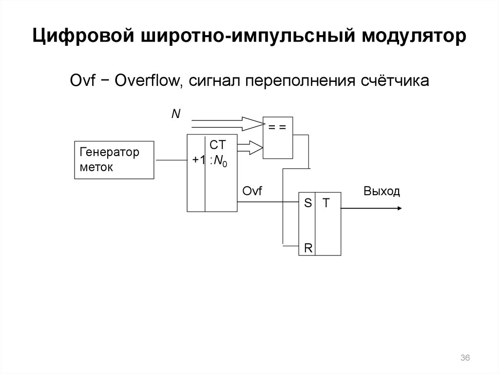 Структурная схема передатчика с импульсной модуляцией