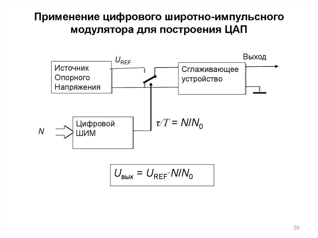 Структурная схема передатчика с импульсной модуляцией