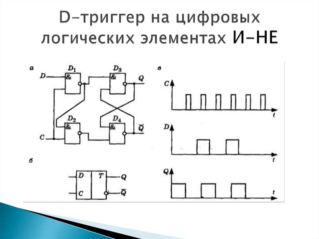 Схема rs триггера на логических элементах и не