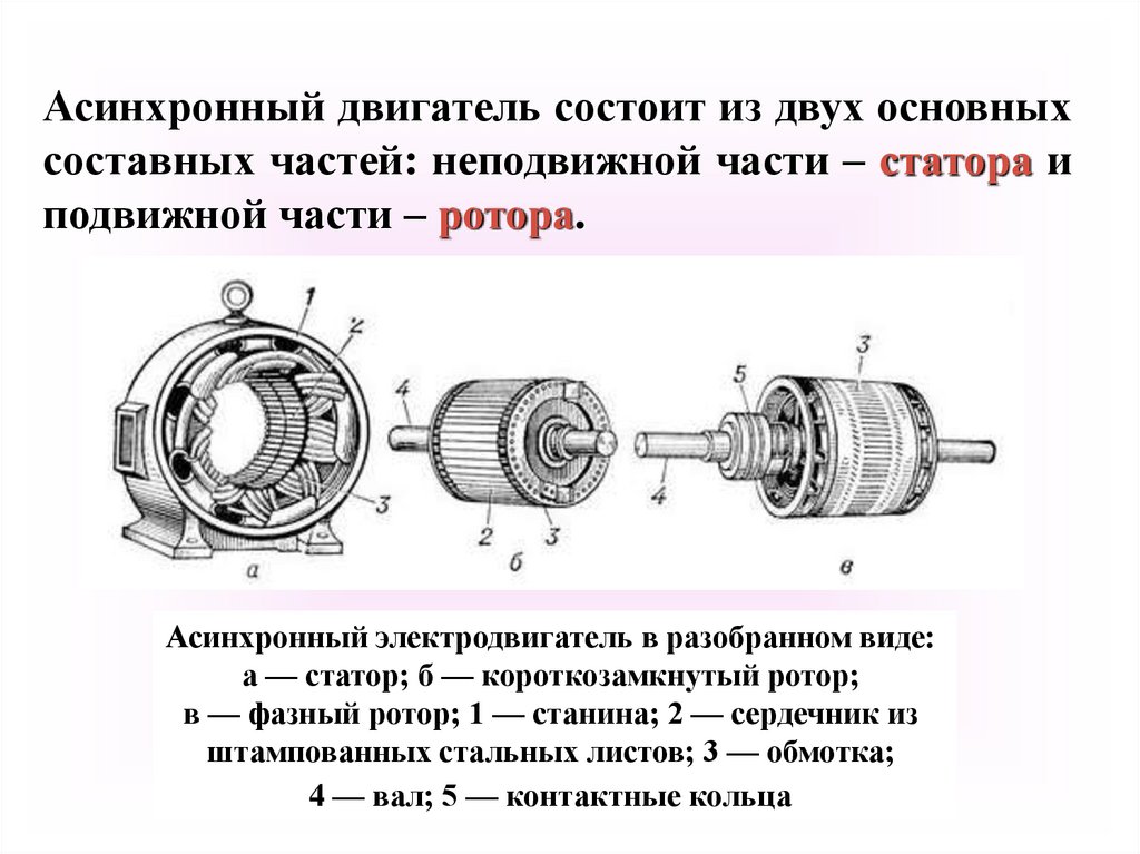 Типа состоит из двух. Асинхронный двигатель схема ротор статор. Ротор статор схема. Основные части статора асинхронного двигателя. Электродвигатель с неподвижным ротором и подвижным статором.