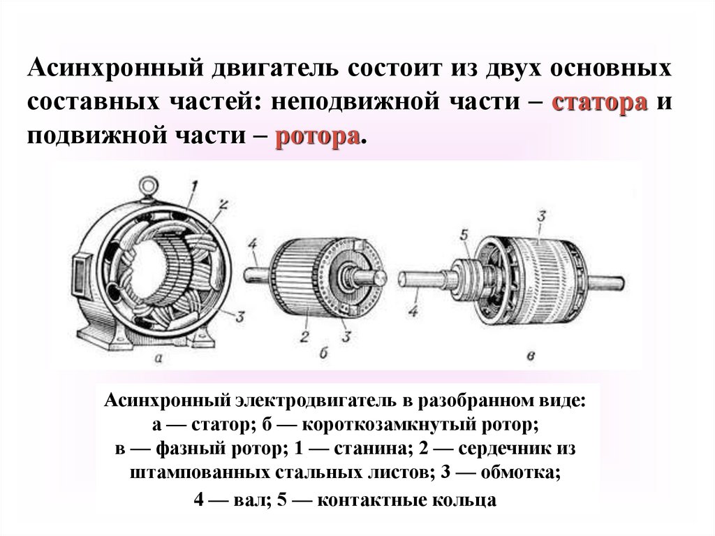 Основные части асинхронного