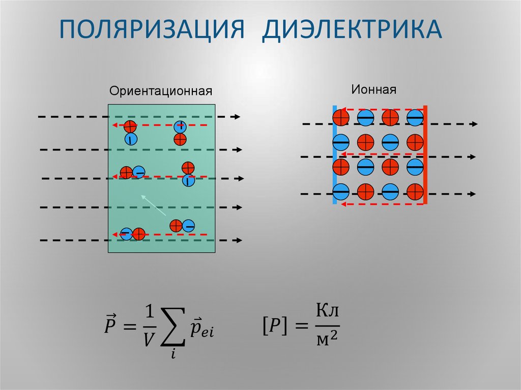 Полярные диэлектрики схема