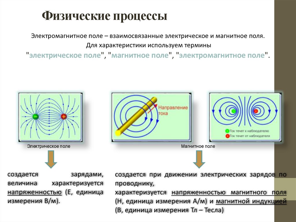 Электрическое и магнитное поле рисунки