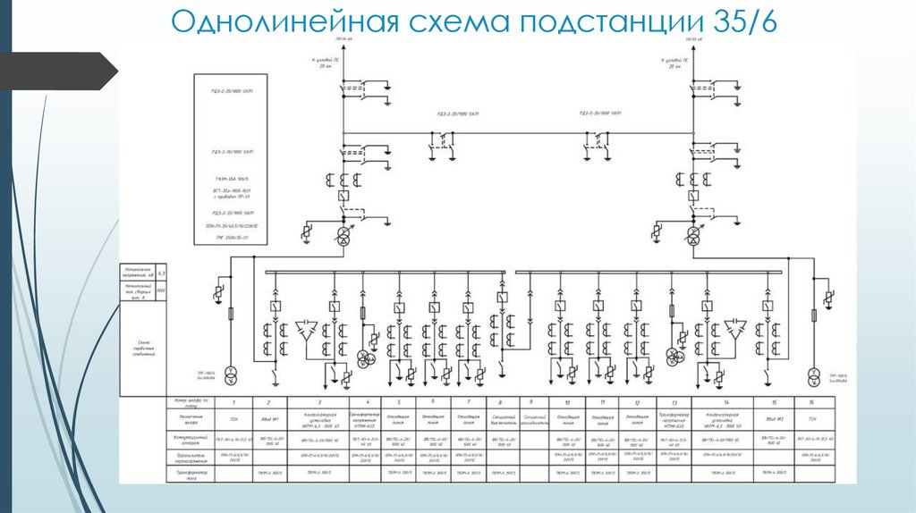 Тп на схеме