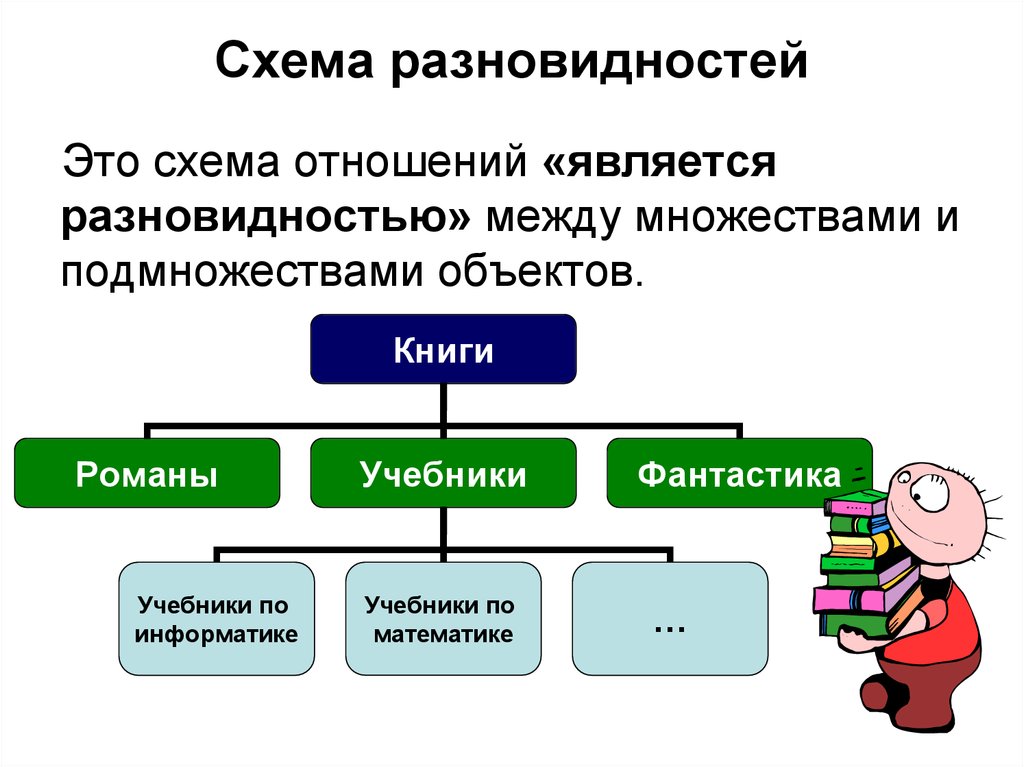 Схема что это в информатике это