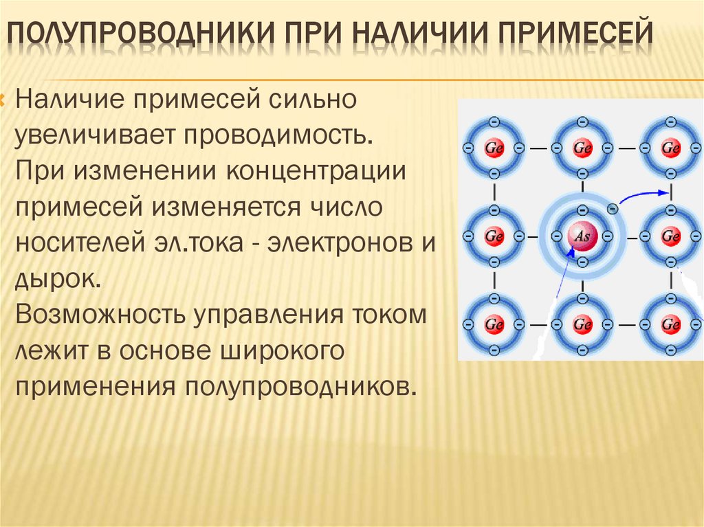 Электрический ток в полупроводниках собственная и примесная проводимость презентация