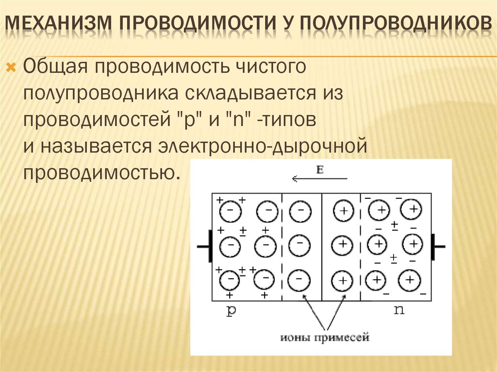 В германиевый полупроводник добавили трехвалентный индий каким типом проводимости обладает образец