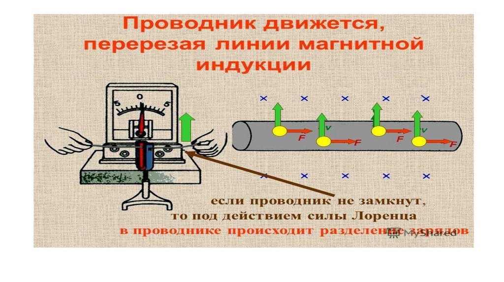 В каком направлении двигался проводник. ЭДС В движущихся проводниках. Движение проводника в магнитном поле ЭДС индукции. ЭДС индуцируемая в проводнике.