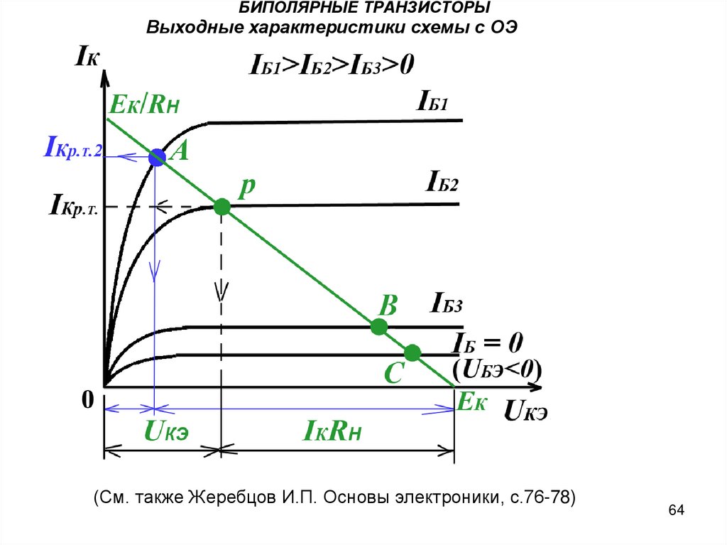 Входные характеристики биполярного транзистора в схеме с оэ