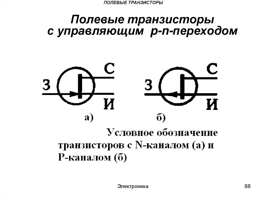 Условные обозначения полевых транзисторов с изолированным затвором приведены на рисунках