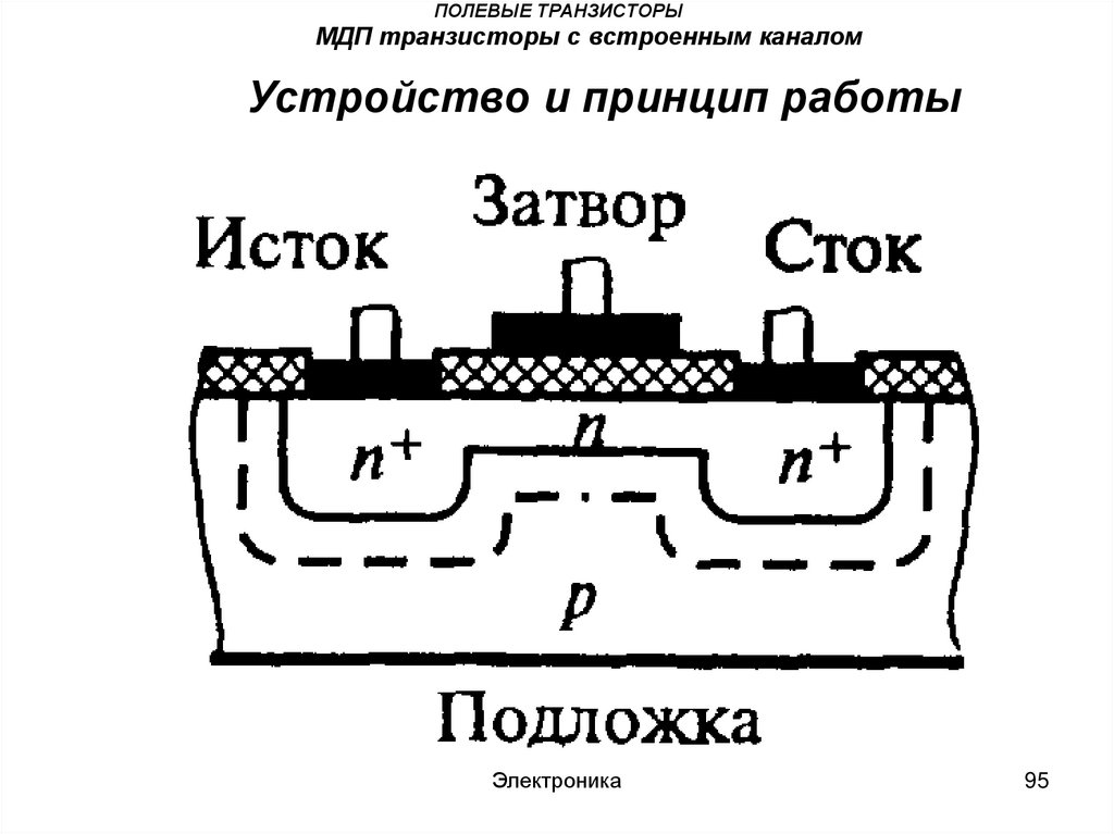 Схема с изолированным затвором полевой транзистор