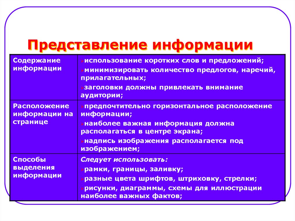 Представить проект или предоставить