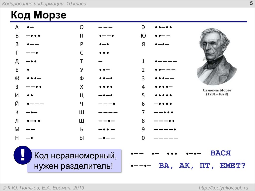 Сос на азбуке морзе рисунок