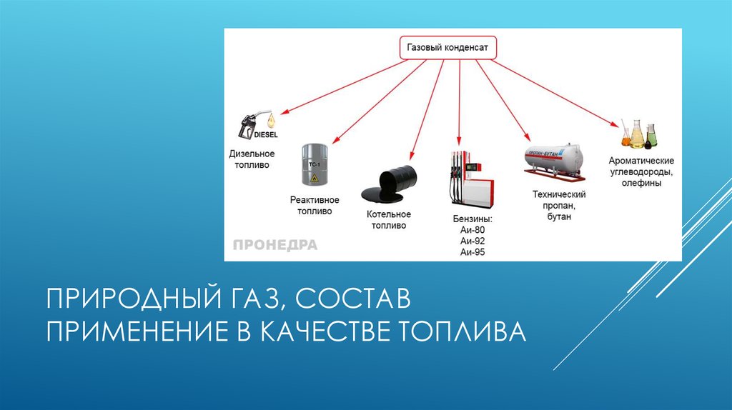 Состав газового конденсата