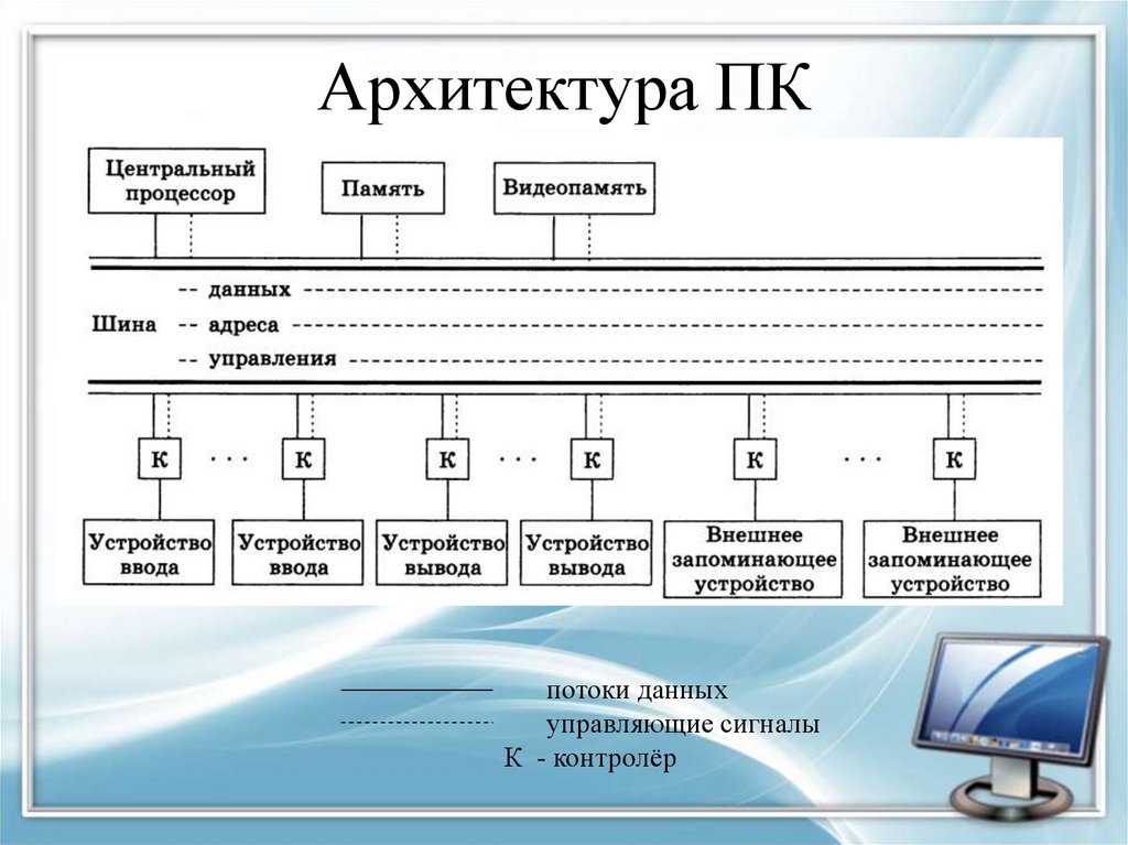 Является механической основой всей электронной схемы компьютера имеет разъемы для установки