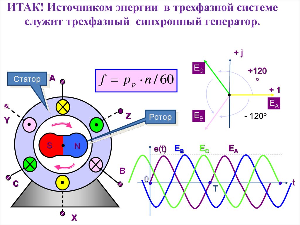 Фазный ток на схеме