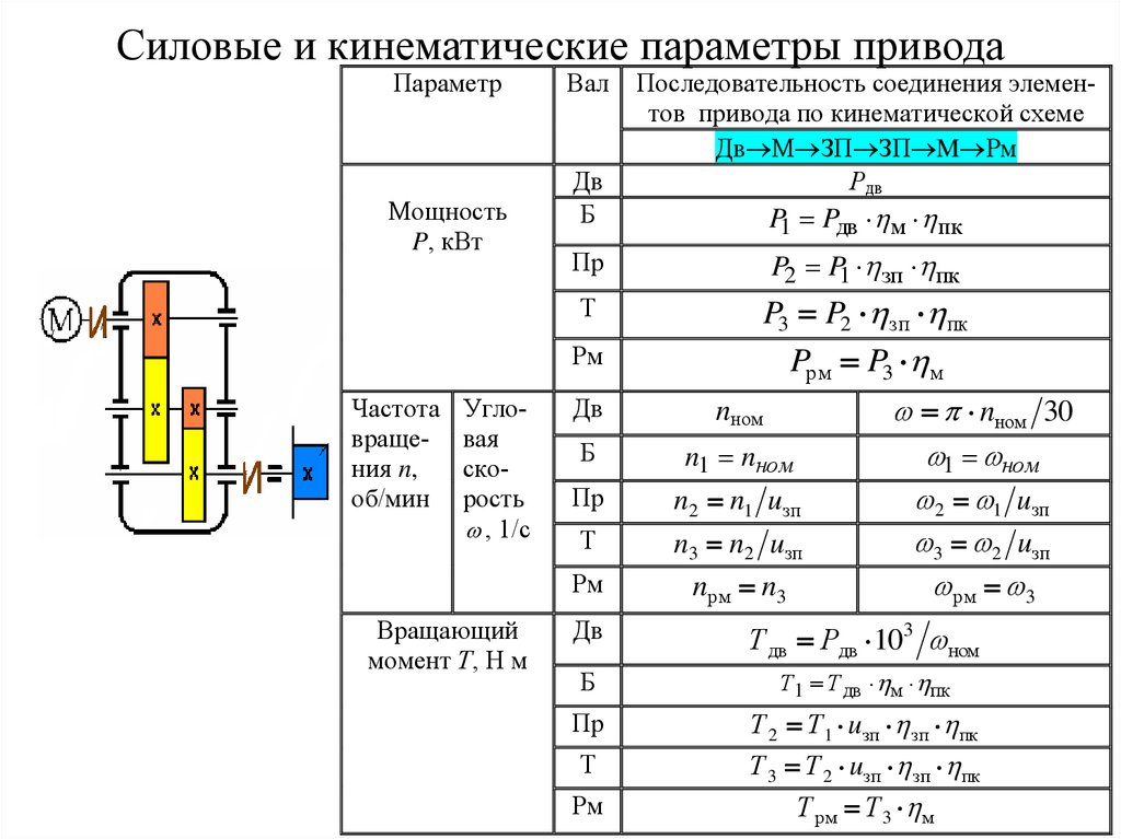 Для изображения многоступенчатой передачи определить общее передаточное число если w1 100 w2 25 w3 5