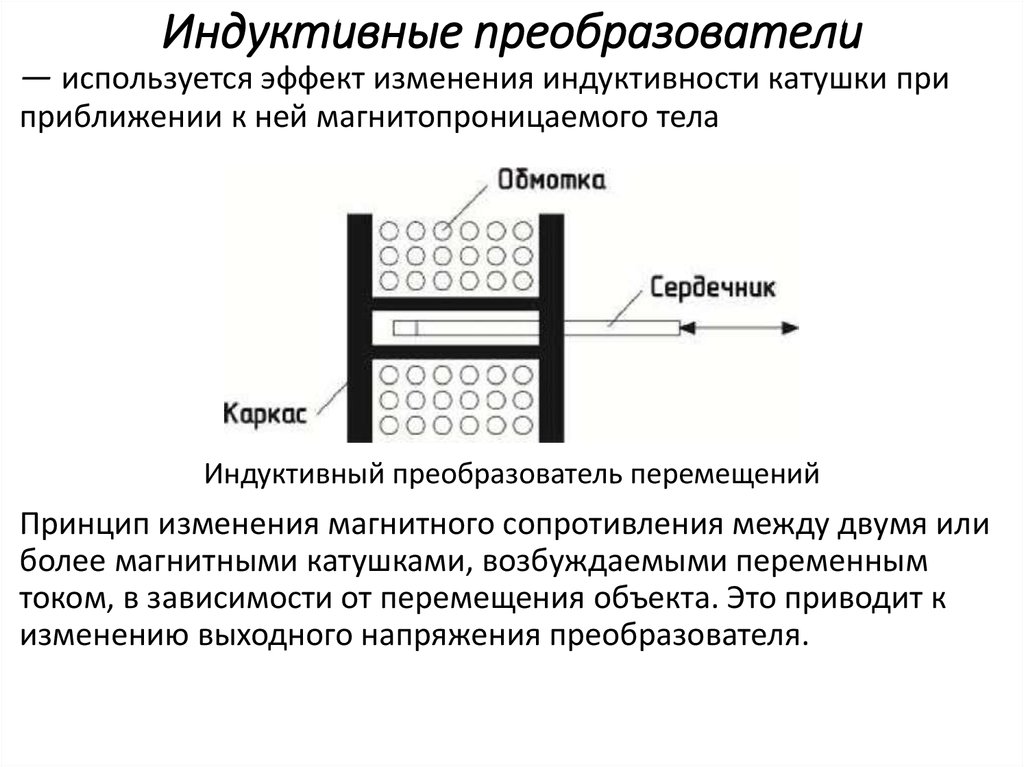 Индукционная карта это