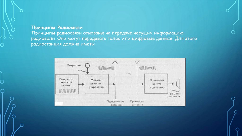 Конспект принципы радиосвязи и телевидения 9. Принципы радиосвязи и телевидения физика 9 класс. Проект принципы радиосвязи и телевидения 9 класс. Принцип работы радио и телевидения. Принцип работы радиосвязи и телевидения.