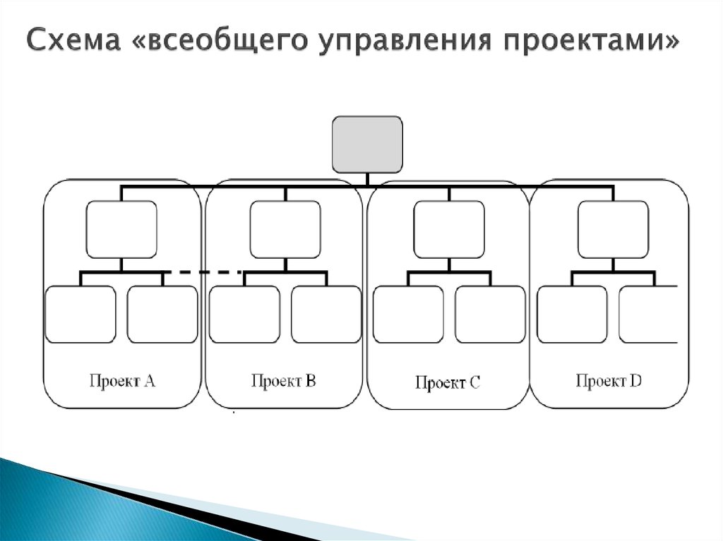 Проверить схема орг