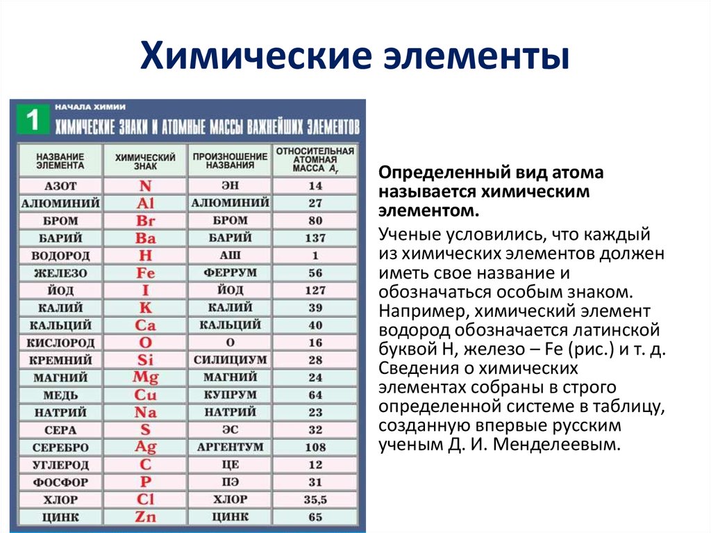 По приведенному в параграфе плану дайте характеристику химических элементов калия магния серы