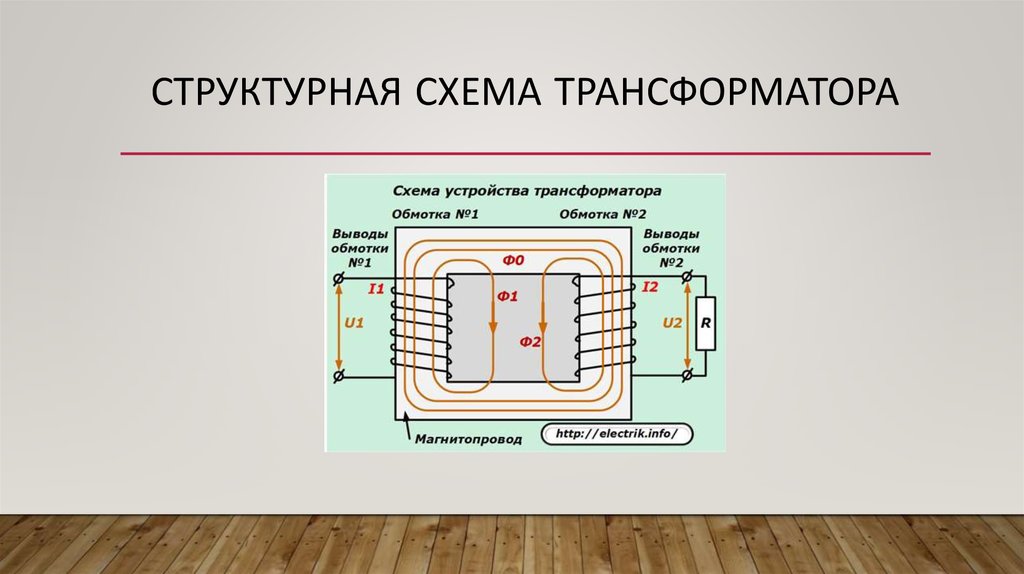 Трансформатор устройство схема