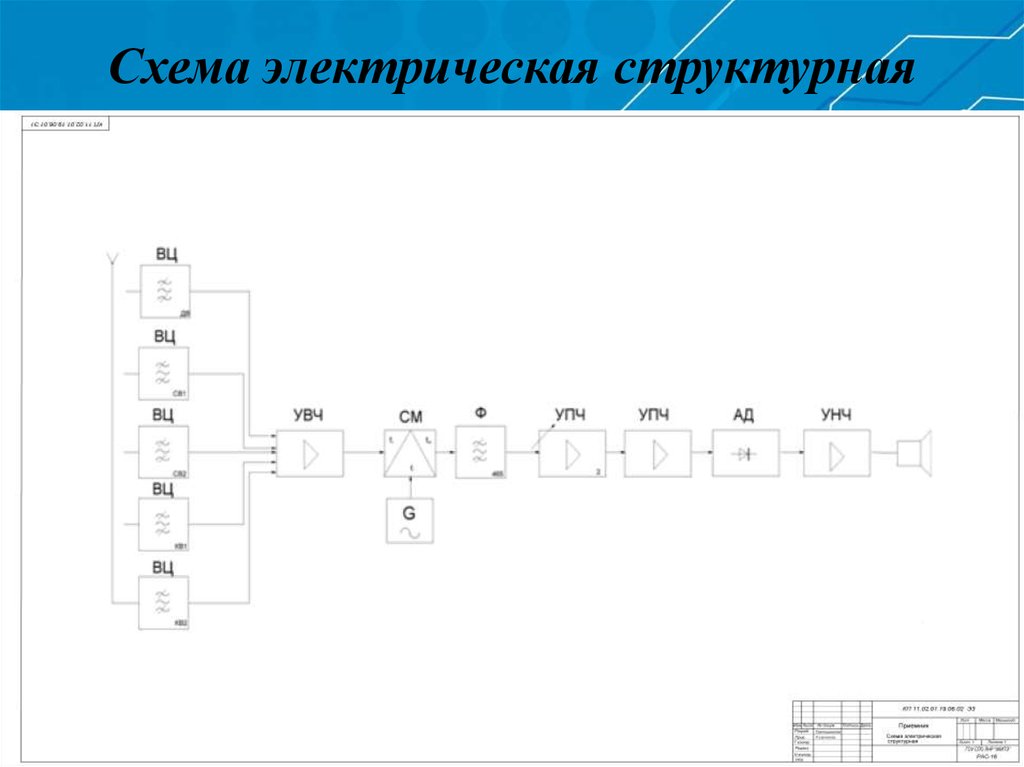 Электрическая структурная схема назначение