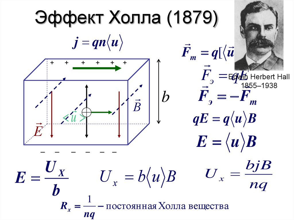 Эффект холла картинки