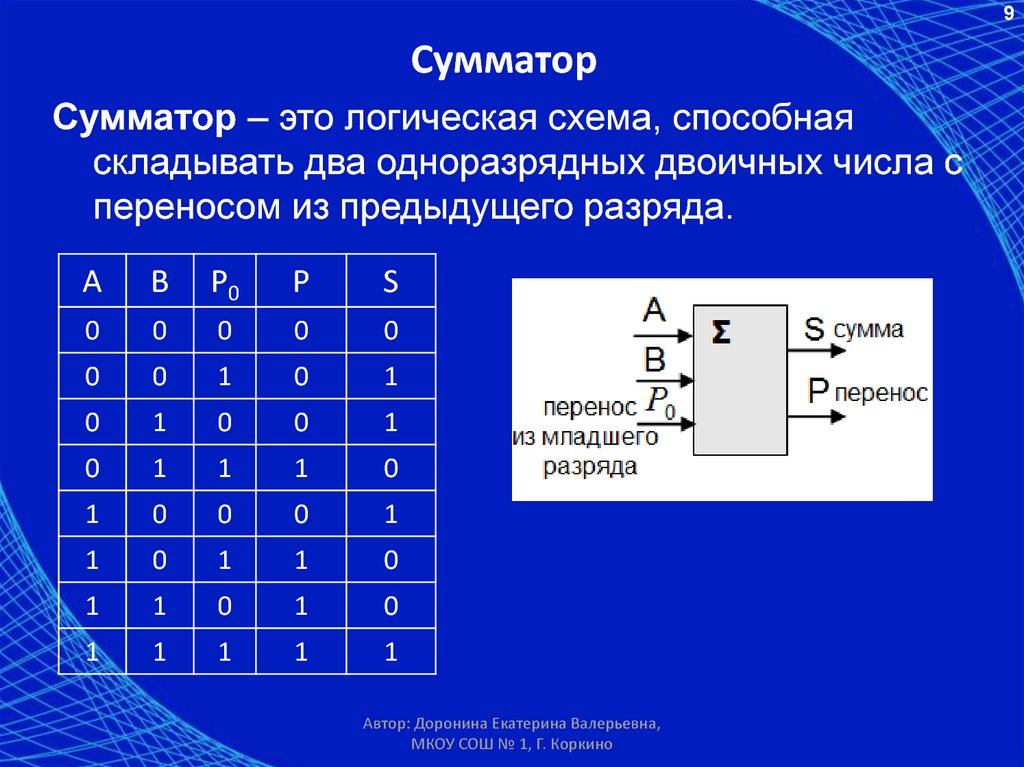 Логические схемы электронные