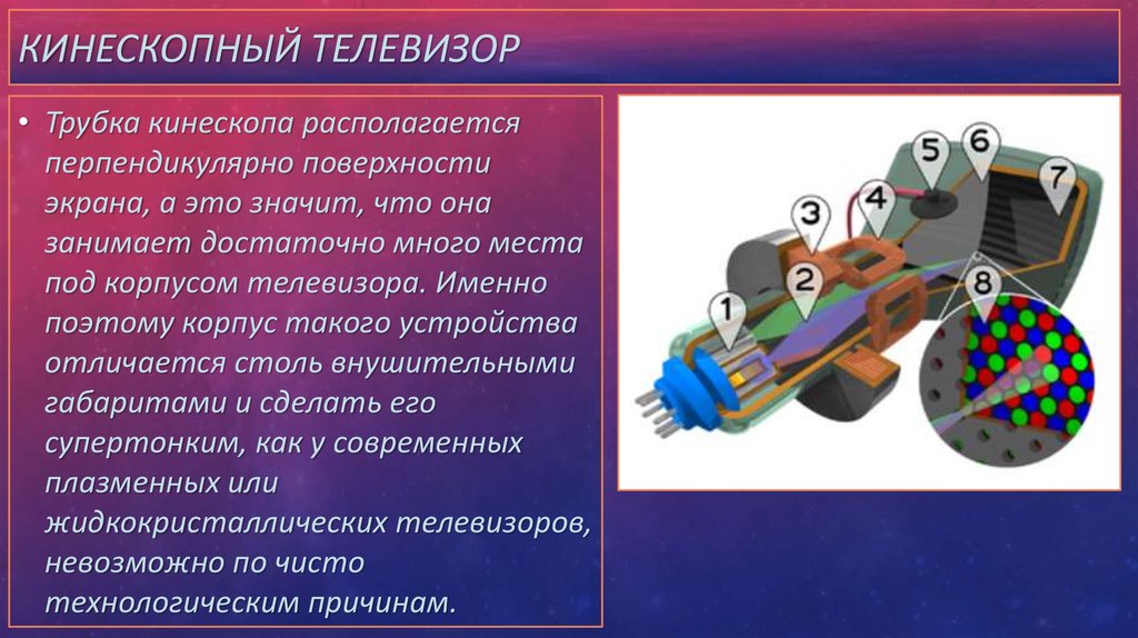 Кинескоп это. Кинескоп цветного телевизора. Электронно лучевая пушка кинескопа. Фокусирующая катушка кинескопа телевизора. Кинескопный телевизор электронно-лучевая.