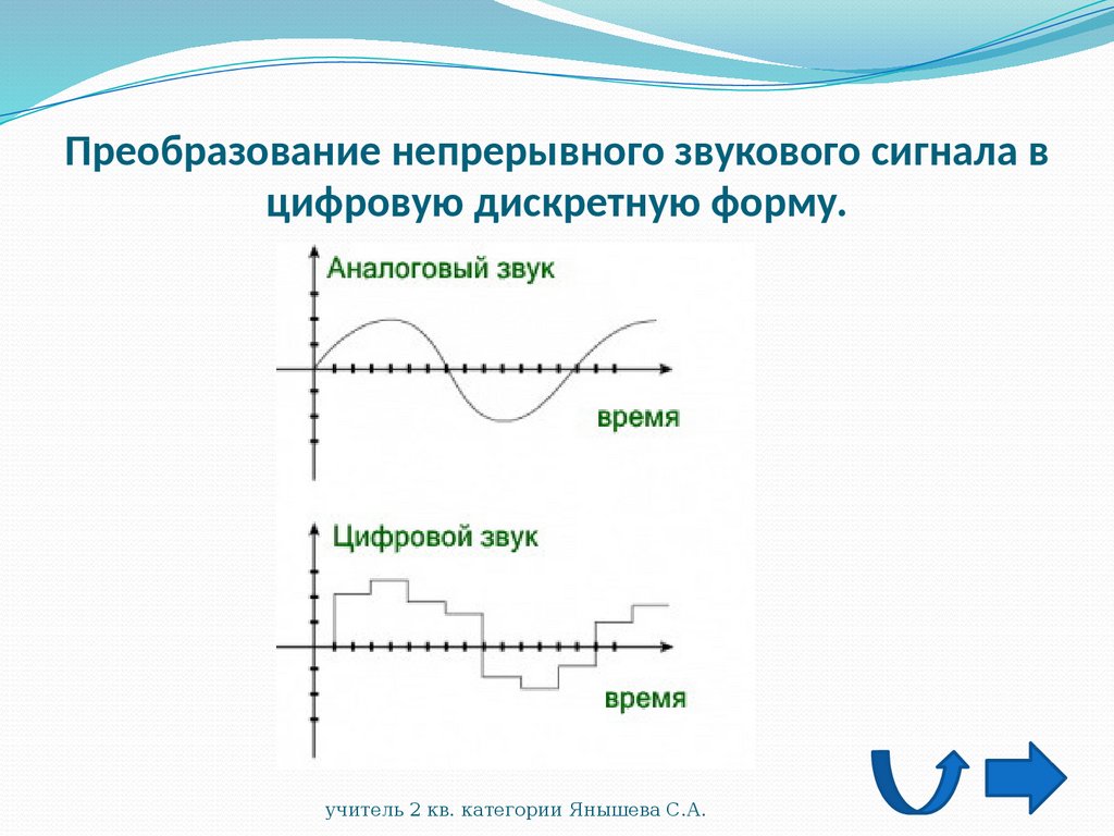 Дополни схему преобразования звука воспроизведение запись непрерывный сигнал дискретный сигнал