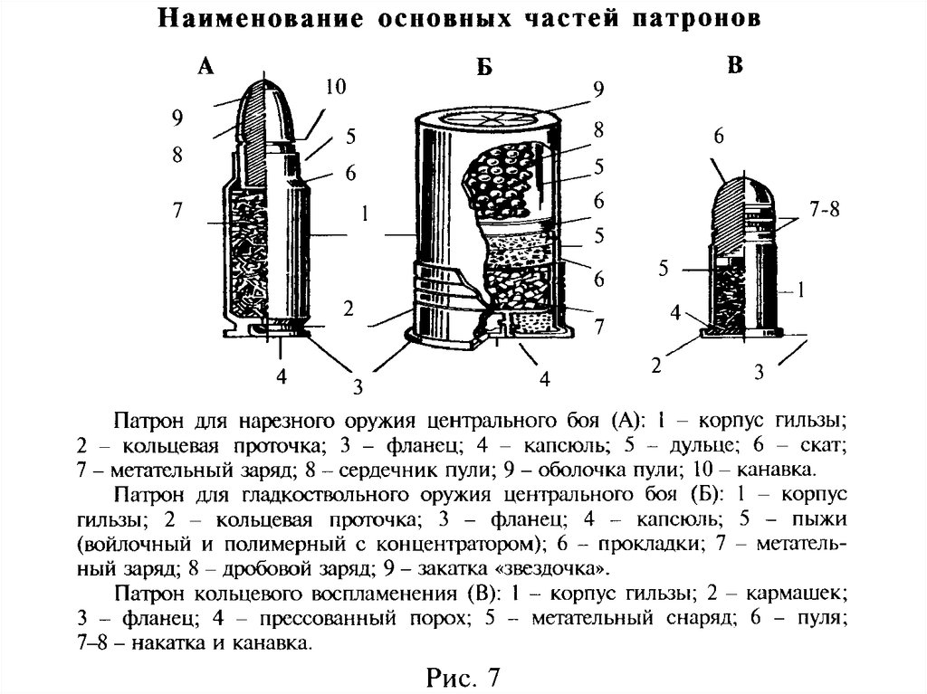 Схема пули и гильзы