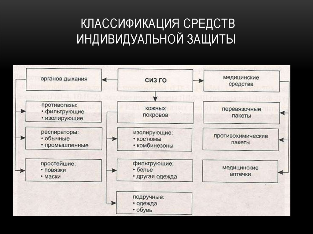 Схема классификация сиз