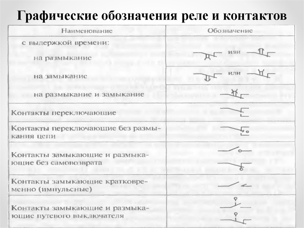 Обозначение реле времени в схемах