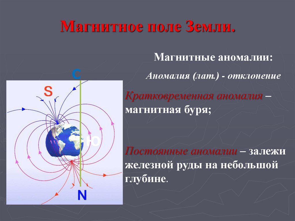 Какое утверждение верно вокруг движущихся зарядов. Магнитное поле земли. Графическое изображение магнитного поля земли. Магнитное поле земли и постоянного магнита. Аномалии магнитного поля земли.