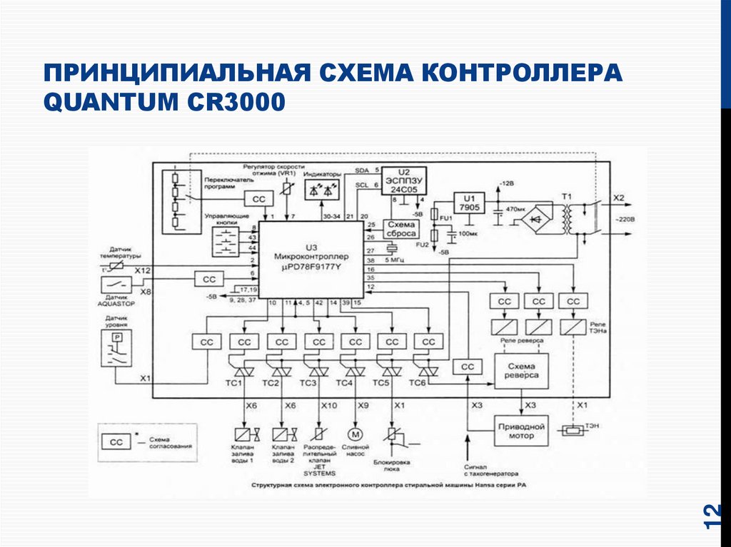 Контроллер на схеме