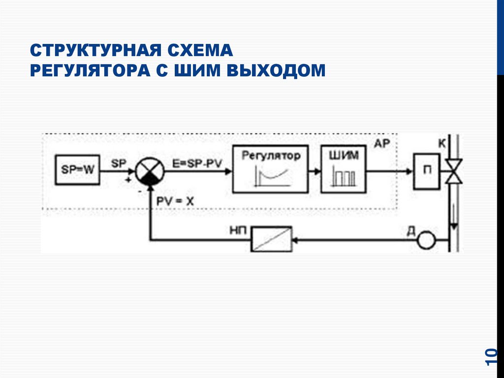 Схемы регуляторов хода